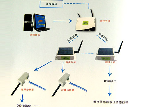 Z锵(sh)֜yϵy(tng)